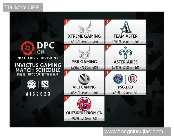 DOTA2个人能力排名大幅提升IG战队表现令人瞩目