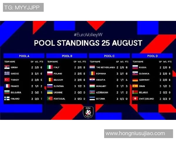 上海排球队以94分稳居杯赛积分榜首位竞争激烈引人关注