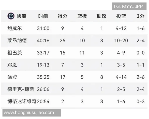 2007年NBA季后赛马刺与太阳对决数据分析与精彩回顾