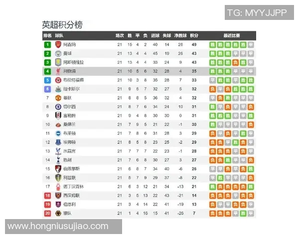 利物浦与伯恩利精彩对决直播时间及观看方式详解