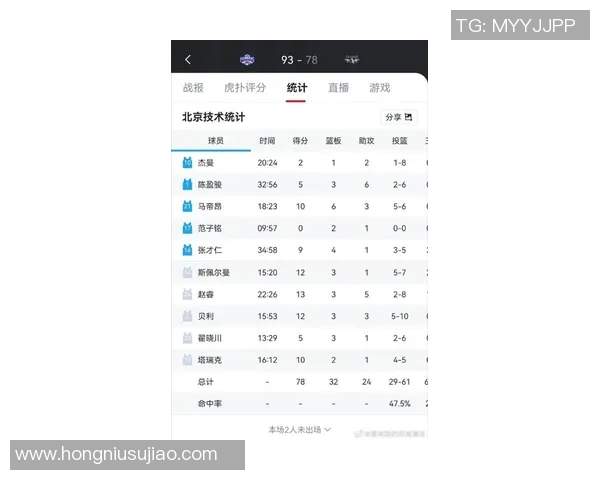 北京篮球队在篮球节奏排行榜中荣登第七名展现出强劲实力与潜力MBA