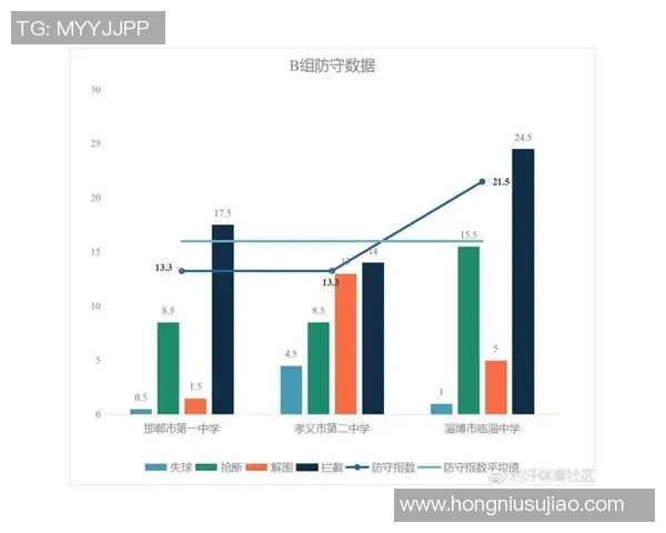 成都足球队团队协作表现的数据分析与提升策略探讨 成都足球队团队协作表现的数据分析与提升策略探讨