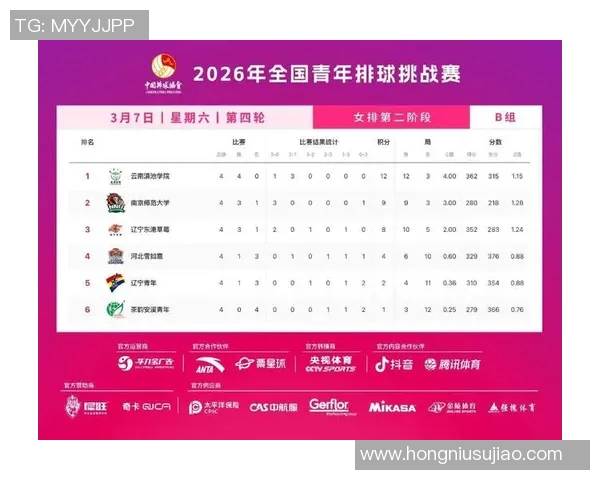 杭州排球队在排球个人能力排行榜中荣获第六名展现出强劲实力与潜力