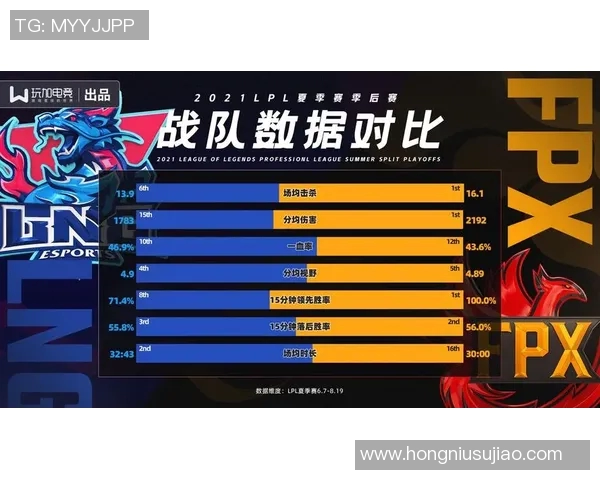青年赛最新积分榜揭晓LNG战队以62分稳居第一名
